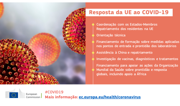 Qual é a Resposta da UE ao COVID-19?