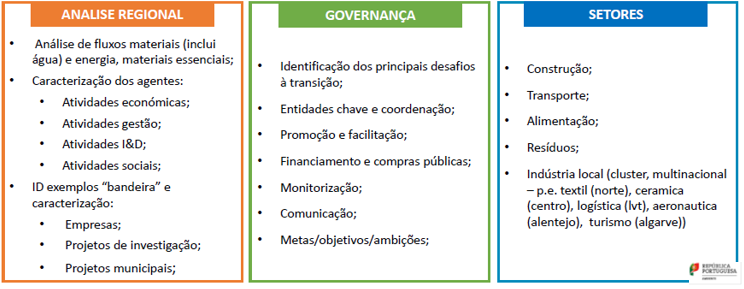 Economia Circular - esquema