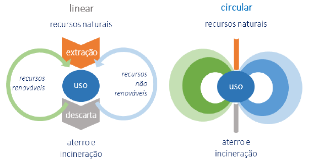 Economia Circular - caracteristicas
